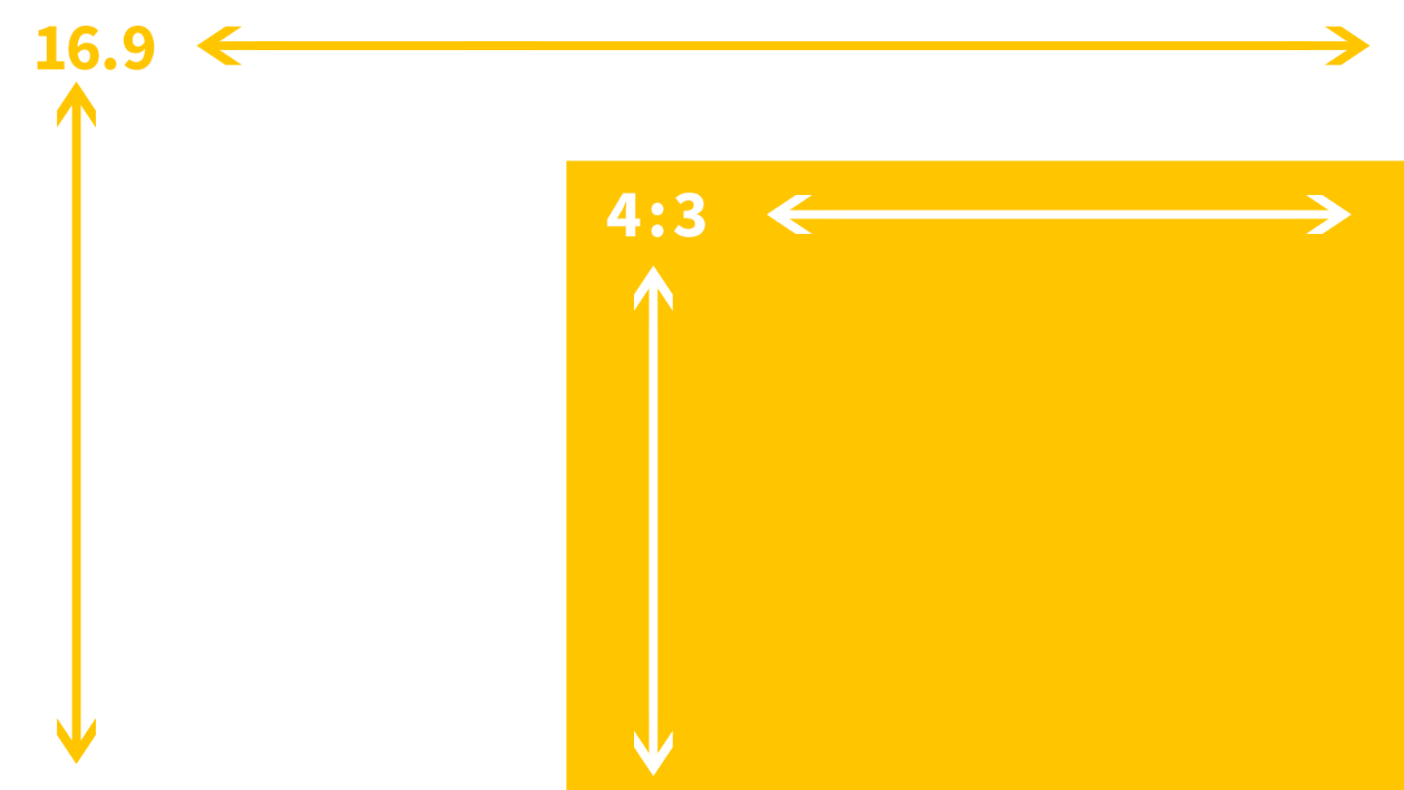 White square with the sides labeled as a 16:9 ratio. A smaller yellow square is inside the white square with the sides labeled as 4:3 aspect ratio.